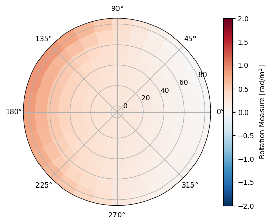 ../_images/examples_get_rm_from_altaz_5_1.png